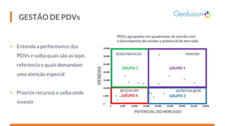 • Entenda a performance dos
PDVs e saiba quais são as lojas
referência e quais demandam
uma atenção especial
• Priorize recursos e saiba onde
investir
GRUPO 4 GRUPO 3
GRUPO 2 GRUPO 1
POTENCIAL DO MERCADO
BOAS PRÁTICAS MANTER
AÇÕES NA REDE
VENDAS
GESTÃO DE PDVs
PDVs agrupados em quadrantes de acordo com
o desempenho de vendas x potencial de mercado
REAVALIAR
 