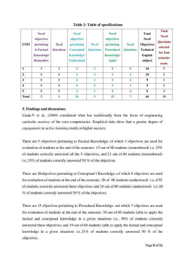 Teaching English Grammar Using Bloom S Revised Taxonomy