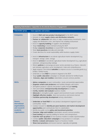 50 |
Applying Stakeholders’ Capacities to Accelerate Business Engagement
Stakeholder group
Companies
Government
NGOs
Donors,
international
organizations,
and research/
academic
organizations
Core capacities and actions
• Invest in R&D and new product development for the BOP market
• Innovate to adapt supply chains and distribution networks
• Partner or collaborate with others to align complementary investments, share
supply and distribution costs, and improve the enabling environment
• Invest in capacity building of suppliers and distributors
• Target marketing to boost demand among the BOP
• Realign corporate incentives to reward BOP market development
• Share best practices internally and externally
• Create directives for social responsibility within business supply chains
• Invest in infrastructure to accelerate agricultural market development (e.g.
transport, storage, water, energy)
• Invest in services to accelerate agricultural market development (e.g. agricultural
extension, entrepreneurship training)
• Reform policies to encourage pro-poor service provision (e.g. finance, telecom)
and stimulate agriculture sector development, trade and competitiveness
• Apply targeted, time-limited subsidies to improve access to essential goods (e.g.
fertilizer, fortified foods)
• Undertake or fund R&D for products targeted to the BOP
• Target public education campaigns to stimulate demand for fortified foods
• Convene, align and mobilize stakeholders around common priorities
• Advise companies on poor communities’ needs and potential opportunities
• Organize small-scale producers and facilitate linkages with buyers
• Strengthen producer capacity and product quality through training
• Train and facilitate entrepreneurship development for retailers
• Certify, monitor and evaluate business models
• Advocate to strengthen public support and investment in poor communities
• Highlight effective models, share best practices and lessons learned
• Facilitate partnership development among stakeholders
• Undertake or fund R&D for new product development targeted to poor
communities’ needs
• Conduct research to identify pro-poor business and market development
opportunities and communicate them to stakeholders
• Identify key public-sector policy and investment priorities
• Convene, align and mobilize stakeholders around common priorities
• Fund training and capacity building for farmers and entrepreneurs
• Fund the start-up phase of new business models to enable experimentation
• Conduct public education campaigns on key products or concepts
• Monitor, evaluate and assess impacts of business models
• Share best practices and lessons learned, regionally and globally
 