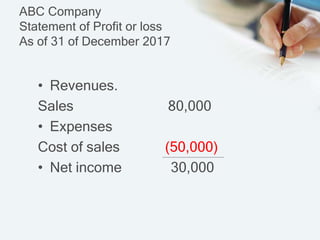 ABC Company
Statement of Profit or loss
As of 31 of December 2017
• Revenues.
Sales 80,000
• Expenses
Cost of sales (50,000)
• Net income 30,000
 