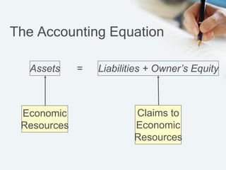 Economic
Resources
Claims to
Economic
Resources
The Accounting Equation
Assets = Liabilities + Owner’s Equity
 