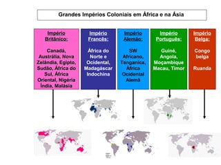 Grandes Impérios Coloniais em África e na Ásia
ImpérioImpério
Britânico:Britânico:
Canadá,Canadá,
Austrália, NovaAustrália, Nova
Zelândia, Egipto,Zelândia, Egipto,
Sudão, África doSudão, África do
Sul, ÁfricaSul, África
Oriental, NigériaOriental, Nigéria
Índia, MalásiaÍndia, Malásia
Império
Francês:
África do
Norte e
Ocidental,
Madagáscar
Indochina
Império
Alemão:
SW
Africano,
Tanganica,
África
Ocidental
Alemã
Império
Português:
Guiné,
Angola,
Moçambique
Macau, Timor
Império
Belga:
Congo
belga
Ruanda
 