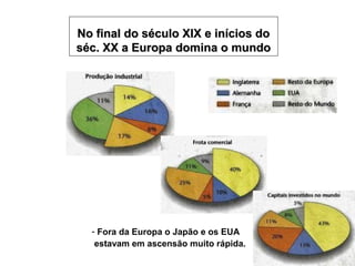 No final do século XIX e inícios doNo final do século XIX e inícios do
séc. XX a Europa domina o mundoséc. XX a Europa domina o mundo
- Fora da Europa o Japão e os EUA
estavam em ascensão muito rápida.
 