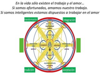 En la vida sólo existen el trabajo y el amor… Si somos afortunados, amamos nuestro trabajo. Si somos inteligentes estamos dispuestos a trabajar en el amor 