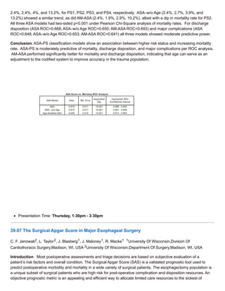 2.4%, 2.4%, 4%, and 13.2%, for PS1, PS2, PS3, and PS4, respectively. ASA–w/o Age (2.4%, 2.7%, 3.9%, and
13.2%) showed a similar trend, as did AM-ASA (2.4%, 1.9%, 2.9%, 10.2%), albeit with a dip in mortality rate for PS2.
All three ASA models had two-sided p<0.001 under Pearson Chi-Square analysis of mortality rates. For discharge
disposition (ASA ROC=0.668; ASA–w/o Age ROC=0.650; AM-ASA ROC=0.693) and major complications (ASA
ROC=0.648; ASA–w/o Age ROC=0.653; AM-ASA ROC=0.641) all three models showed moderate predictive power.
Conclusion: ASA-PS classification models show an association between higher risk status and increasing mortality
rate. ASA-PS is moderately predictive of mortality, discharge disposition, and major complications per ROC analysis.
AM-ASA performed significantly better for mortality and discharge disposition, indicating that age can serve as an
adjustment to the codified system to improve accuracy in the trauma population.
Presentation Time: Thursday, 1:30pm - 3:30pm
39.07 The Surgical Apgar Score in Major Esophageal Surgery
C. F. Janowak2, L. Taylor2, J. Blasberg1, J. Maloney1, R. Macke1 1University Of Wisconsin,Division Of
Cardiothoracic Surgery,Madison, WI, USA 2University Of Wisconsin,Department Of Surgery,Madison, WI, USA
Introduction: Most postoperative assessments and triage decisions are based on subjective evaluation of a
patient’s risk factors and overall condition. The Surgical Apgar Score (SAS) is a validated prognostic tool used to
predict postoperative morbidity and mortality in a wide variety of surgical patients. The esophagectomy population is
a unique subset of surgical patients who are high risk for post-operative complication and disposition resources. An
objective prognostic metric is an appealing and efficient way to allocate limited care resources to the sickest of
 