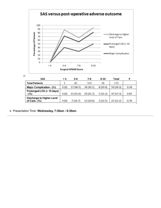 Presentation Time: Wednesday, 7:30am - 9:30am
 