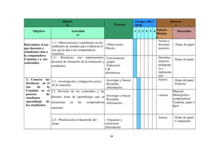 38
Objetiv
os Técnicas
Tiempo (2017-
2018)
Recurso
s
Objetivo Actividad
es
1 2 3 4 5 6 Talento
Human
o
Materiales
Determinar el uso
que docentes y
estudiantes dan a
la computadora
Canaima y a sus
contenidos.
1.1.- Observaciones a estudiantes en los
ambientes de estudios para evidenciar el
uso que le dan a las computadoras
canaimas.
- Observación
Directa.
- Autora y
docentes
asesores
- Hojas de papel.
1.2.- Reuniones con representantes,
docentes de formación de la institución y
estudiantes.
- Conversatorio
grupal.
- Elaboració
n de
alternativas.
- Docentes,
asesores
pedagógic
os y
representa
ntes
- Hojas de papel.
2.- Conocer las
fortalezas en el
uso de la
Canaima en el
proceso de
enseñanza
aprendizaje de
los estudiantes
2.1.- Investigación e indagación acerca
de la canaimas.
- Investigar y buscar
- Recopilar
información .
- Autora - Hojas de papel.
- Pizarrón.
2.2. Revisión de los contenidos y las
distintas áreas de aprendizajes que se
encuentran en las computadoras
canaimas
- Investigar y buscar
- Recopilar
información ..
- Autora.
Material
bibliográfico,
computadoras
Canaima, papel y
lápiz. .
2.3.- Planificación el desarrollo del
juego
- Organizar y
estructurar
información
- Autora. - Hojas de papel.
- Computador.
 