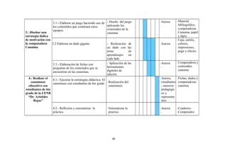39
3.- Diseñar una
estrategia lúdica
de motivación con
la computadora
Canaima
3.1.- Elaborar un juego haciendo uso de
los contenidos que contienen estos
equipos.
- Diseño del juego
aplicando los
contenidos de la
canaima.
- Autora
-
- Material
bibliográfico,
computadoras
Canaima, papel
y lápiz.
3.2 Elaborar un dado gigante - Realización de
un dado con las
áreas de
aprendizajes en
cada lado
- Autora.
- Caja, cartón,
colores,
impresiones,
pega y silicón.
3.3.- Elaboración de fichas con
preguntas de los contenidos que se
encuentran en las canaimas.
- Aplicación de las
herramientas
digitales de
edición.
- Autora
- .
- Computadora y
contenidos
canaima
4.- Realizar el
canaimazo
educativo con
estudiantes de 6to
grado de la UENB
“Dr. Arístides
Rojas”
4.1.- Ejecutar la estrategias didáctica: El
canaimazo con estudiantes de 6to grado - Realización del
canaimazo.
- Autora,
estudiantes
, asesores
pedagógic
os y
representa
ntes
- Fichas, dados y
computadoras
canaima
4.2.- Reflexión y sistematizar la
práctica.
- Sistematizar la
practica
- Autora.
- .
- Cuaderno.
- Computador.
 