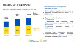 C
60,4 69,6 77,5
2018 звіт 2019 закон 2020 проєкт
106,2
128,7 136,4
ОСВІТА. 2018-2020 РОКИ
Видатки із врахуванням субвенції, млрд грн
Всього
видатків
Освітня
субвенція
11
Освітня субвенція (заробітна плата вчителів та
працівників інклюзивно-ресурсних центрів) – 77
533,3 млн грн
Підтримка Нової української школи –
1421,3 млн грн:
забезпечення учнів початкових класів
навчальними засобами та сучасними меблями – 1
060,0 млн грн.
підвищення кваліфікації вчителів –
361,3 млн грн
Інклюзивна освіта (проведення додаткових
корекційно-розвиткових занять, придбання
спеціальних засобів та обладнання для осіб з
особливими потребами) – 504,5 млн грн
Основні напрями фінансування
освітньої реформи
 