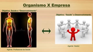 Organismo X Empresa
Objetivo: “Saúde” e Desenvolvimento
Objetivo: Saúde e “Desenvolvimento”
Agente: Profissional da Saúde
Agente: Gestor
 