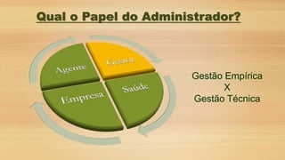 Qual o Papel do Administrador?
Gestão Empírica
X
Gestão Técnica
 