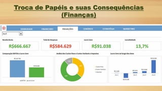 Troca de Papéis e suas Consequências
(Finanças)
 