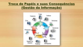 Troca de Papéis e suas Consequências
(Gestão da Informação)
 