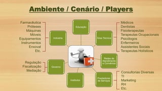 Educação
Área Técnica
Redes de
Atendimento
e Convênios
Prestadores
de Serviços
Governo
Institutos
Indústria
Médicos
Dentistas
Fisioterapeutas
Terapeutas Ocupacionais
Psicólogos
Enfermeiros
Assistentes Sociais
Terapeutas Holísticos
Consultorias Diversas
TI
Marketing
RH
Etc.
Farmacêutica
Próteses
Máquinas
Móveis
Equipamentos
Instrumentos
Enxoval
Etc.
Ambiente / Cenário / Players
Regulação
Fiscalização
Mediação
 