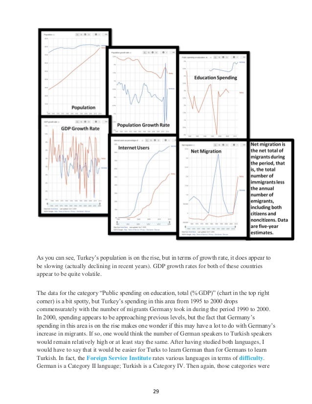 Part 3 Of 3 Fastest Growing Duolingo Courses