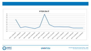 UNINT.EU Università degli Studi Internazionali di Roma – UNINT
Via Cristoforo Colombo 200 | 00147 Roma
 