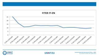 UNINT.EU Università degli Studi Internazionali di Roma – UNINT
Via Cristoforo Colombo 200 | 00147 Roma
 