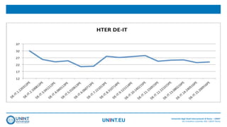 UNINT.EU Università degli Studi Internazionali di Roma – UNINT
Via Cristoforo Colombo 200 | 00147 Roma
 