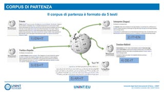 UNINT.EU
CORPUS DI PARTENZA
Il corpus di partenza è formato da 5 testi
1) EN>IT
Università degli Studi Internazionali di Roma – UNINT
Via Cristoforo Colombo 200 | 00147 Roma
2) IT>EN
3) ES>IT
4) DE-IT
5) AR>IT
 