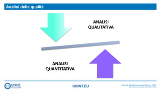 UNINT.EU
Analisi della qualità
Università degli Studi Internazionali di Roma – UNINT
Via Cristoforo Colombo 200 | 00147 Roma
ANALISI
QUALITATIVA
ANALISI
QUANTITATIVA
 