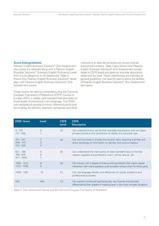 Business Solutions  The Pearson English Business Solutions* Standard Test for English Professionals Plus (One Assessment)
15
Score Interpretation
Pearson English Business Solutions* One Assessment
raw scores are reported along with a Pearson English
Business Solutions* Business English Proficiency Level
from 0 (Low Beginner) to 10 (Advanced). Table 4
shows how Pearson English Business Solutions* levels
align with Pearson English Business Solutions* One
Assessment scores.
These scores can also be interpreted using the Common
European Framework of Reference (CEFR, Council of
Europe, 2001), a widely used standard that describes six
broad levels of proficiency in any language. The CEFR
was designed to provide common reference points and
terminology for learners, teachers, companies and other
institutions to describe achievement across diverse
educational contexts. Table 4 also shows how Pearson
English Business Solutions* One Assessment scores
relate to CEFR levels and gives an example descriptive
statement for level. These relationships are intended as
general guidelines, not specific claims about the abilities
of Pearson English Business Solutions* One Assessment
test-takers.
STEP+ Score Level CEFR
Level
CEFR
Description
0 - 120
121 - 240
0
1
A1 Can understand and use familiar everyday expressions and very basic
phrases aimed at the satisfaction of needs of a concrete type.
241 - 347
348 - 472
473 - 620
2
3
4
A2 Can communicate in simple and routine tasks requiring a simple and
direct exchange of information on familiar and routine matters.
621 - 768
769 - 916
917 - 1064
5
6
7
B1 Can understand the main points of clear standard input on familiar
matters regularly encountered in work, school, leisure, etc.
1065 - 1212
1213 - 1399
8
9
B2 Can interact with a degree of fluency and spontaneity that makes regular
interaction with native speakers quite possible without strain for either party.
1400 - 1581 10 C1 Can use language flexibly and effectively for social, academic and
professional purposes.
N/A N/A C2 Can express him/herself spontaneously, very fluently and precisely,
differentiating finer shades of meaning even in the most complex situations.
Table 4. One Assessment Scores and the Common European Framework of Reference
 