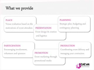What we provide
PLACE
Venue evaluation based on the
motivations of event attendees
PARTICIPATION
Encouraging involvement,
volunteers and sponsors PROMOTION
Event marketing through
promotional media
PRODUCTION
Coordinating event delivery and
managing your contractors
PRESENTATION
Event design & creation
and logistics
PLANNING
Strategic plan, budgeting and
contingency planning
 