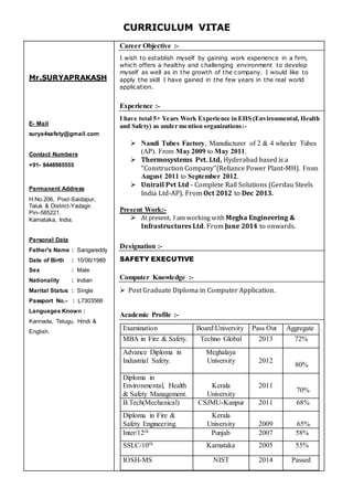 CURRICULUM VITAE
Mr.SURYAPRAKASH
E- Mail
surya4safety@gmail.com
Contact Numbers
+91- 9448985555
Permanent Address
H.No.206, Post-Saidapur,
Taluk & District-Yadagir.
Pin–585221.
Karnataka, India.
Personal Data
Father's Name : Sangareddy
Date of Birth : 10/06/1989
Sex : Male
Nationality : Indian
Marital Status : Single
Passport No.- : L7303566
Languages Known :
Kannada, Telugu, Hindi &
English.
Career Objective :-
I wish to establish myself by gaining work experience in a firm,
which offers a healthy and challenging environment to develop
myself as well as in the growth of the company. I would like to
apply the skill I have gained in the few years in the real world
application.
Experience :-
I have total 5+ Years Work Experience in EHS (Environmental, Health
and Safety) as under mention organizations:-
 Nandi Tubes Factory, Manufacturer of 2 & 4 wheeler Tubes
(AP). From May 2009 to May 2011.
 Thermosystems Pvt. Ltd, Hyderabad based is a
“Construction Company”(Reliance Power Plant-MH). From
August 2011 to September 2012.
 Unirail Pvt Ltd - Complete Rail Solutions (Gerdau Steels
India Ltd-AP). From Oct 2012 to Dec 2013.
Present Work:-
 At present, I am working with Megha Engineering &
Infrastructures Ltd. From June 2014 to onwards.
Designation :-
SAFETY EXECUTIVE
Computer Knowledge :-
 Post Graduate Diploma in Computer Application.
Academic Profile :-
Examination BoardUniversity Pass Out Aggregate
MBA in Fire & Safety. Techno Global 2013 72%
Advance Diploma in
Industrial Safety.
Meghalaya
University 2012
80%
Diploma in
Environmental, Health
& Safety Management.
Kerala
University
2011
70%
B.Tech(Mechanical) CSJMU-Kanpur 2011 68%
Diploma in Fire &
Safety Engineering.
Kerala
University 2009 65%
Inter/12th Punjab 2007 58%
SSLC/10th Karnataka 2005 55%
IOSH-MS NIST 2014 Passed
 