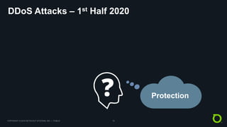 DDoS Attacks in 2020 & Best Practices in Defense | PDF