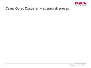 13
Case: Opret Opsparer – strategisk proces
 