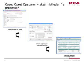16
Case: Opret Opsparer – skærmbilleder fra
processen
Opret Opsparer fra portal
Person oplysninger i
stamdata systemet
Kontrakt oprettet i
forsikringssystem
 