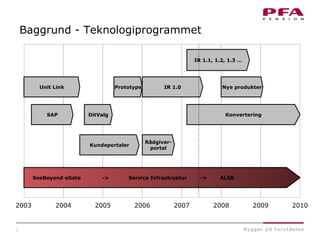 5
Baggrund - Teknologiprogrammet
2003 2004 2005 2006 2008 20102007 2009
Unit Link Prototype
DitValg Konvertering
Kundeportaler
Rådgiver-
portal
SAP
Nye produkterIR 1.0
IR 1.1, 1.2, 1.3 …
SeeBeyond eGate -> Service Infrastruktur -> ALSB
 