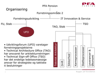 6
PFA Pension
Forretningsområde 2
Forretningsudvikling
FU, Stab
UFO
IT Innovation & Service
TAO, Stab
TSO
Drift
Kerneprocesser
Leverancer&
Økonomi
Sikkerhed
Støtteprocesser
TekniskArkitektur
Organisering
• Udviklingsforum (UFO) varetager
forretningsprojekterne
• Technical Architecture Office (TAO)
har ansvaret for arkitekturretningen
• Technical Sign-off Office (TSO)
har det endelige ledelsesmæssige
ansvar for strategiske og taktiske
it beslutninger
 