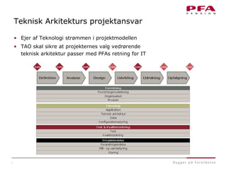 7
Teknisk Arkitekturs projektansvar
• Ejer af Teknologi strømmen i projektmodellen
• TAO skal sikre at projekternes valg vedrørende
teknisk arkitektur passer med PFAs retning for IT
 