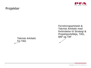 8
Teknisk Arkitekt
fra TAO
Forretningsarkitekt &
Teknisk Arkitekt med
forbindelse til Strategi &
Projektportefølje, TAO,
BAF og TAF
Projekter
 
