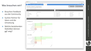 7
Jan
Vonde
&
Ste
ff
en
Hankiewicz,
intranda
GmbH
09.11.2021
Was brauchen wir?
๏ Brauchen Feedback
aus der Community


๏ Suchen Partner für
Ideen und die
Umsetzung


๏ Welche bestehenden
Sta
ti
s
ti
ken können
ggf. weg?
 