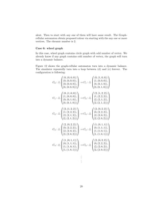 alent. Then to start with any one of them will have same result. The Graph-
cellular automaton obtain proposed colour via starting with the any one or more
vertices. The chromic number is 2.
Case 6: wheel graph
In this case, wheel graph contains circle graph with odd number of vertex. We
already know if any graph contains odd number of vertex, the graph will turn
into a dynamic balance.
Figure 12 shows the graph-cellular automaton turn into a dynamic balance.
The simulator repeatedly turn into a loop between (d) and (e) forever. The
conﬁguration is following:
C0 :




(0, (0, 0, 0))
(0, (0, 0, 0)),
(0, (0, 0, 0)),
(0, (0, 0, 0)))



 → C1 :




(0, (1, 0, 0))
(1, (0, 0, 0)),
(0, (0, 1, 0)),
(0, (0, 1, 0)))




C1 :




(0, (1, 0, 0))
(1, (0, 0, 0)),
(0, (0, 1, 0)),
(0, (0, 1, 0)))



 → C2 :




(2, (1, 2, 2))
(1, (2, 2, 2)),
(2, (2, 1, 2)),
(2, (2, 1, 2)))




C2 :




(2, (1, 2, 2))
(1, (2, 2, 2)),
(2, (2, 1, 2)),
(2, (2, 1, 2)))



 → C3 :




(2, (0, 2, 2))
(0, (2, 2, 2)),
(2, (2, 0, 2)),
(2, (2, 0, 2)))




C3 :




(2, (0, 2, 2))
(0, (2, 2, 2)),
(2, (2, 0, 2)),
(2, (2, 0, 2)))



 → C4 :




(1, (0, 1, 1))
(0, (1, 1, 1)),
(1, (1, 0, 1)),
(1, (1, 0, 1)))




C4 :




(1, (0, 1, 1))
(0, (1, 1, 1)),
(1, (1, 0, 1)),
(1, (1, 0, 1)))



 → C3 :




(2, (0, 2, 2))
(0, (2, 2, 2)),
(2, (2, 0, 2)),
(2, (2, 0, 2)))




...
...
28
 