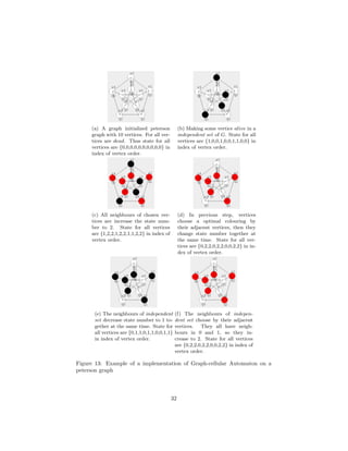(a) A graph initialized peterson
graph with 10 vertices. For all ver-
tices are dead. Thus state for all
vertices are {0,0,0,0,0,0,0,0,0,0} in
index of vertex order.
(b) Making some vertice alive in a
independent set of G. State for all
vertices are {1,0,0,1,0,0,1,1,0,0} in
index of vertex order.
(c) All neighbours of chosen ver-
tices are increase the state num-
ber to 2. State for all vertices
are {1,2,2,1,2,2,1,1,2,2} in index of
vertex order.
(d) In previous step, vertices
choose a optimal colouring by
their adjacent vertices, then they
change state number together at
the same time. State for all ver-
tices are {0,2,2,0,2,2,0,0,2,2} in in-
dex of vertex order.
(e) The neighbours of independent
set decrease state number to 1 to-
gether at the same time. State for
all vertices are {0,1,1,0,1,1,0,0,1,1}
in index of vertex order.
(f) The neighbours of indepen-
dent set choose by their adjacent
vertices. They all have neigh-
bours in 0 and 1, so they in-
crease to 2. State for all vertices
are {0,2,2,0,2,2,0,0,2,2} in index of
vertex order.
Figure 13: Example of a implementation of Graph-cellular Automaton on a
peterson graph
32
 