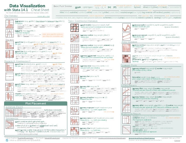 Stata cheat sheet: Data visualization