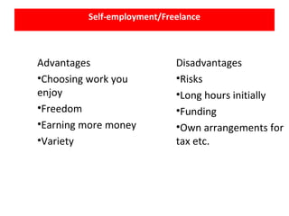 Self-employment/Freelance
Advantages
•Choosing work you
enjoy
•Freedom
•Earning more money
•Variety
Disadvantages
•Risks
•Long hours initially
•Funding
•Own arrangements for
tax etc.
 