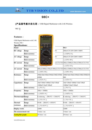 98C+
(产品型号展示优化词：USB Digital Multimeter with 2.4G Wireless
98C+)
Features：
USB Digital Multimeter with 2.4G
Wireless 98C+
Specifications:
Model 98C+ 98A+
DC voltage Range 200mV/2V/20V/200V/1000V 200mV/2V/20V/200V/1000V
Basic accuracy ±（0.05%+4） ±（0.05%+4）
AC voltage Range 200mV/2V/20V/200V/1000V 200mV/2V/20V/200V/1000V
Basic accuracy ±（0.5%+40） ±（0.5%+40）
DC current Range 200uA/2000uA/20mA/200mA/2A/10A200uA/2000uA/20mA/200mA/2A/10A
Basic accuracy ±（0.2%+10） ±（0.2%+10）
AC current Range 200uA/2000uA/20mA/200mA/2A/10A200uA/2000uA/20mA/200mA/2A/10A
Basic accuracy ±（0.8%+30） ±（0.8%+30）
Resistance Range 200Ω/2kΩ/20kΩ/200kΩ/2MΩ/20MΩ/
60MΩ
200Ω/2kΩ/20kΩ/200kΩ/2MΩ/20MΩ/60
MΩ
Basic accuracy ±（0.2%+5） ±（0.2%+5）
Capacitance Range 10nF/100nF/1000nF/10uF/100uF
/1000uF/10mF/100mF
10nF/100nF/1000nF/10uF/100uF
/1000uF/10mF/100mF
Basic accuracy ±（5%+5） ±（5%+5）
Frequency Range 10Hz～10MHz 10Hz～10MHz
Basic accuracy ±（0.02%+4） ±（0.02%+4）
ThermocoupleRange K indexing：-200.0°C～1360.0°C K indexing：-200.0°C～1360.0°C
Basic accuracy ±（1%+1°C） ±（1%+1°C）
Thermal
resistance
Range Pt100：-200.0°C～850.0°C Pt100：-200.0°C～850.0°C
Basic accuracy ±（1%+0.5°C） ±（1%+0.5°C）
Display words 22000 22000
The measurement rate 3 times / sec 3 times / sec
Analog Bar graph 20 times / sec 20 times / sec
www.ttbvision.com
 