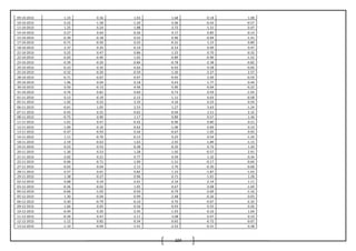 104
09-10-2013 1.33 0.36 1.03 1.68 -0.18 1.08
10-10-2013 0.22 -1.58 -1.20 -2.06 -0.43 -0.57
11-10-2013 1.25 0.24 -1.88 -3.72 -1.31 0.47
14-10-2013 0.27 0.64 -0.26 0.17 0.85 -0.14
15-10-2013 -0.39 -0.18 0.43 0.96 -0.04 -1.41
17-10-2013 -0.71 -0.50 0.25 -0.31 1.15 0.89
18-10-2013 2.37 0.35 -0.19 -0.33 0.49 0.47
21-10-2013 0.25 0.47 0.86 1.25 0.70 -0.32
22-10-2013 -0.03 -0.40 -1.02 -0.89 -0.96 -1.52
23-10-2013 -0.39 -0.20 -0.84 -0.78 -2.38 -0.82
24-10-2013 -0.23 0.35 -4.64 -6.93 0.58 -0.04
25-10-2013 -0.32 -0.20 -0.59 -1.20 -2.27 2.57
28-10-2013 -0.71 -0.07 -0.97 -0.95 2.09 -0.59
29-10-2013 1.96 0.04 0.18 0.43 1.77 0.44
30-10-2013 0.50 -0.13 -4.46 -5.90 -0.04 -0.22
31-10-2013 0.76 0.81 0.69 0.73 0.59 -1.93
01-11-2013 0.13 -0.19 -2.15 1.11 0.03 -0.58
05-11-2013 -1.02 0.22 3.33 4.16 0.23 0.54
06-11-2013 -0.61 1.05 2.53 1.27 3.63 -1.24
07-11-2013 -0.45 0.25 -0.65 -0.04 1.51 2.32
08-11-2013 -0.75 0.90 1.17 0.89 0.57 1.36
11-11-2013 -1.01 0.47 -0.42 -0.96 0.80 0.21
12-11-2013 -1.00 0.10 -0.62 -1.06 0.69 0.10
13-11-2013 -0.47 -0.93 0.44 -0.67 -1.05 0.93
14-11-2013 1.11 -0.70 -0.13 0.25 0.54 -1.34
18-11-2013 2.19 -0.63 1.63 2.55 -1.89 -1.15
19-11-2013 0.23 0.53 -0.28 -0.35 0.72 1.20
20-11-2013 -1.30 0.53 1.28 1.05 -0.57 2.91
21-11-2013 -2.02 0.21 0.77 0.59 1.32 0.34
22-11-2013 -0.06 -0.71 -1.00 -1.21 -0.17 -0.64
27-11-2013 -0.03 0.04 2.15 2.70 -0.30 -0.68
28-11-2013 0.57 0.01 0.82 1.23 -1.87 -1.03
29-11-2013 1.38 -0.27 0.96 0.71 -1.01 1.28
02-12-2013 0.68 0.19 -2.01 -2.16 2.14 1.11
03-12-2013 -0.26 -0.02 1.05 0.67 0.08 -1.69
04-12-2013 -0.66 -1.03 -0.50 -0.79 -2.69 -1.16
05-12-2013 1.30 -0.04 -0.99 -2.48 -0.26 0.03
06-12-2013 0.30 -0.79 -0.10 0.70 -0.07 -2.35
09-12-2013 1.66 0.05 -0.56 -0.93 0.55 0.26
10-12-2013 -0.49 0.20 -2.45 -1.93 -0.16 1.04
11-12-2013 -0.39 0.47 2.11 3.08 0.47 0.10
12-12-2013 -1.12 0.82 -0.34 0.65 -0.72 -0.07
13-12-2013 -1.10 -0.04 -1.41 -2.52 -0.31 0.38
 