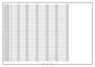 105
16-12-2013 -0.22 -0.23 0.74 2.13 0.39 -1.04
17-12-2013 -0.25 -0.07 1.67 2.76 -0.21 1.69
18-12-2013 1.27 0.75 1.74 3.74 2.30 1.22
19-12-2013 -0.81 -0.22 0.03 2.58 1.88 0.54
20-12-2013 1.74 -0.40 -0.63 -0.17 -1.15 -0.47
23-12-2013 0.16 -0.20 0.65 1.89 -0.68 0.36
24-12-2013 -0.26 0.18 2.18 4.16 -1.18 0.26
26-12-2013 0.17 0.14 0.79 1.51 0.84 0.28
27-12-2013 0.56 -0.09 -0.63 -1.44 0.65 -1.13
30-12-2013 -0.36 -0.17 -0.15 0.36 0.50 -0.31
31-12-2013 0.21 0.06 0.75 0.63 -1.38 -2.17
02-01-2014 -1.28 0.82 2.24 4.59 1.94 -1.14
03-01-2014 -0.16 -0.13 1.04 0.74 -1.42 0.09
06-01-2014 -0.32 0.08 0.95 2.28 1.13 0.24
07-01-2014 -0.47 -0.22 -0.90 -2.49 -0.42 -0.31
08-01-2014 0.20 -0.10 -1.31 -2.21 -0.18 -0.82
09-01-2014 -0.10 -0.39 -0.76 1.23 -2.32 -0.29
10-01-2014 0.05 -0.67 -0.52 -0.13 -0.04 -0.67
13-01-2014 1.64 0.11 0.82 -1.25 0.88 0.49
15-01-2014 1.27 -0.09 -0.61 -1.24 0.67 -0.64
16-01-2014 -0.03 -0.29 -2.34 -2.28 -0.50 0.95
17-01-2014 -0.91 0.46 1.84 2.68 0.74 -0.29
20-01-2014 0.68 -0.16 -1.14 -1.58 -0.57 1.04
21-01-2014 0.16 0.62 -0.27 -0.85 0.83 1.30
22-01-2014 0.40 0.11 -1.11 -1.07 0.10 -0.05
23-01-2014 0.11 0.30 -1.86 -3.97 1.52 1.02
24-01-2014 -1.24 0.86 0.98 1.57 -1.35 0.13
27-01-2014 -2.09 0.44 0.71 1.00 0.49 -0.50
28-01-2014 -0.16 -1.25 -2.66 -3.44 -1.12 0.68
29-01-2014 -0.10 0.86 6.00 7.45 0.93 -1.19
30-01-2014 -0.76 -0.41 -1.00 -0.72 -0.27 -1.24
31-01-2014 0.26 0.34 -2.09 -4.27 1.59 -0.17
03-02-2014 -1.44 -0.01 -0.79 -1.40 -0.57 -0.91
04-02-2014 -0.01 -0.37 0.24 0.67 -0.42 0.80
05-02-2014 0.36 0.08 1.02 1.08 -1.24 0.33
06-02-2014 0.23 -0.30 -1.14 -1.76 -0.14 1.99
07-02-2014 0.45 -0.20 0.67 0.26 -0.84 -0.39
10-02-2014 -0.16 0.40 0.01 0.63 0.82 -0.19
11-02-2014 0.15 -0.50 -3.27 -3.08 -0.19 -0.21
12-02-2014 0.35 0.24 1.23 2.06 0.31 0.73
13-02-2014 -1.36 0.01 0.75 0.36 -0.73 -0.07
14-02-2014 0.79 -0.53 -0.73 0.12 -2.48 0.01
17-02-2014 0.41 0.28 0.83 2.58 0.45 1.75
 