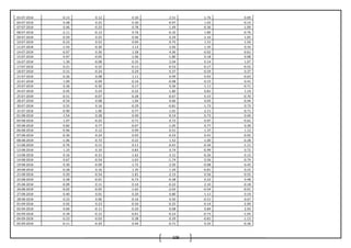 108
03-07-2014 -0.13 0.12 0.30 2.51 -1.76 0.09
04-07-2014 0.48 0.25 0.30 -0.97 1.03 -0.14
07-07-2014 0.46 -0.25 0.78 1.49 -0.36 -1.09
08-07-2014 -2.11 -0.12 0.76 -0.10 1.89 -0.76
09-07-2014 -0.50 0.25 0.46 0.29 -1.16 1.05
10-07-2014 -0.23 0.52 0.94 0.75 1.31 -1.50
11-07-2014 -1.43 -0.30 1.13 2.92 1.35 0.33
14-07-2014 -0.07 0.36 1.58 4.36 -0.02 -0.61
15-07-2014 0.97 -0.05 -1.06 -1.80 0.18 0.08
16-07-2014 1.30 -0.08 0.35 2.04 0.14 1.07
17-07-2014 0.21 0.32 -0.13 -0.53 -0.17 -0.55
18-07-2014 0.31 -0.24 0.29 0.37 -0.59 0.37
21-07-2014 0.26 0.08 1.11 0.99 0.93 -0.63
22-07-2014 1.09 -0.09 -0.16 -0.98 -0.15 0.41
23-07-2014 0.36 -0.30 0.17 0.36 -1.11 -0.71
24-07-2014 0.45 0.24 -0.22 -1.80 0.81 1.19
25-07-2014 -0.51 -0.07 -0.28 -0.67 0.15 -0.70
28-07-2014 -0.54 0.08 1.04 0.66 0.03 -0.44
30-07-2014 0.55 0.16 -0.29 -0.81 -1.73 0.73
31-07-2014 -0.90 1.00 0.77 1.01 2.21 -0.71
01-08-2014 -1.54 0.28 0.40 -0.14 0.73 0.44
04-08-2014 1.07 -0.25 0.71 0.72 0.07 -0.62
05-08-2014 0.82 0.77 -0.07 -1.05 0.77 0.39
06-08-2014 -0.96 0.12 0.99 0.51 1.37 1.12
07-08-2014 -0.30 0.24 0.93 -0.33 0.41 -0.92
08-08-2014 -1.06 -0.72 0.22 1.52 -1.00 -0.28
11-08-2014 0.76 0.11 0.11 -0.41 -0.34 -1.11
12-08-2014 1.33 0.10 0.83 0.74 -0.99 0.72
13-08-2014 0.16 -0.31 -1.62 -2.11 -0.26 -3.15
14-08-2014 0.67 -0.54 -1.63 -1.74 0.56 -0.74
19-08-2014 0.30 -0.09 -1.72 -2.50 -0.08 0.45
20-08-2014 -0.28 0.16 1.35 1.29 -0.81 0.25
21-08-2014 0.20 -0.54 -1.81 -2.13 0.56 -0.55
22-08-2014 0.28 -0.01 -0.73 -0.38 0.22 0.48
25-08-2014 -0.09 0.11 0.10 -0.22 2.10 -0.18
26-08-2014 -0.02 -0.05 -1.62 -2.03 -0.54 -0.01
27-08-2014 0.40 0.01 0.20 0.80 1.11 0.19
28-08-2014 0.23 0.00 -0.16 0.50 -0.51 0.67
01-09-2014 0.92 0.23 -0.50 -0.25 -0.14 -2.09
02-09-2014 0.69 -0.11 -0.20 0.08 0.84 2.03
03-09-2014 0.39 -0.15 -0.01 -0.23 -0.73 -1.05
04-09-2014 -0.23 -0.03 0.38 0.39 -0.81 -1.13
05-09-2014 -0.11 -0.29 0.44 -0.71 0.35 -0.36
 