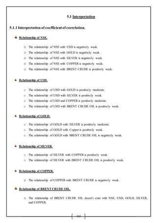 112
5.1 Interpretation
5.1.1 Interpretation of coefficientof correlation.
Relationship of NSE.
o The relationship of NSE with USD is negatively weak.
o The relationship of NSE with GOLD is negatively weak.
o The relationship of NSE with SILVER is negatively weak.
o The relationship of NSE with COPPER is negatively weak.
o The relationship of NSE with BRENT CRUDE is positively weak.
Relationship of USD.
o The relationship of USD with GOLD is positively moderate.
o The relationship of USD with SILVER is positively weak.
o The relationship of USD and COPPER is positively moderate.
o The relationship of USD with BRENT CRUDE OIL is positively weak.
Relationship of GOLD.
o The relationship of GOLD with SILVER is positively moderate.
o The relationship of GOLD with Copper is positively weak.
o The relationship of GOLD with BRENT CRUDE OIL is negatively weak.
Relationship of SILVER.
o The relationship of SILVER with COPPER is positively weak.
o The relationship of SILVER with BRENT CRUDE OIL is positively weak.
Relationship of COPPER.
o The relationship of COPPER with BRENT CRUDE is negatively weak.
Relationship of BRENT CRUDE OIL.
o The relationship of BRENT CRUDE OIL doesn’t exist with NSE, USD, GOLD, SILVER,
and COPPER.
 