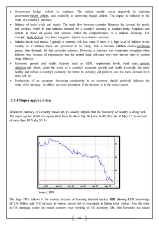 21
 Government budget deficits or surpluses: The market usually reacts negatively to widening
government budget deficits, and positively to narrowing budget deficits. The impact is reflected in the
value of a country's currency.
 Balance of trade levels and trends: The trade flow between countries illustrates the demand for goods
and services, which in turn indicates demand for a country's currency to conduct trade. Surpluses and
deficits in trade of goods and services reflect the competitiveness of a nation's economy. For
example, trade deficits may have a negative impact on a nation's currency.
 Inflation levels and trends: Typically a currency will lose value if there is a high level of inflation in the
country or if inflation levels are perceived to be rising. This is because inflation erodes purchasing
power, thus demand, for that particular currency. However, a currency may sometimes strengthen when
inflation rises because of expectations that the central bank will raise short-term interest rates to combat
rising inflation.
 Economic growth and health: Reports such as GDP, employment levels, retail sales, capacity
utilization and others, detail the levels of a country's economic growth and health. Generally, the more
healthy and robust a country's economy, the better its currency will perform, and the more demand for it
there will be.
 Productivity of an economy: Increasing productivity in an economy should positively influence the
value of its currency. Its effects are more prominent if the increase is in the traded sector.
3.5.4 Rupee appreciation
Whenever currency of a country moves up, it’s usually implicit that the Economy of country is doing well.
The rupee against dollar has appreciated from Rs 46 in July 06 levels to 40.50 levels in May 07, an increase
of more than 10 % (In 2014).
Source: RBI
The huge FII’s inflows in the country because of booming financial market, RBI allowing ECB borrowings
till 2.0 $billion and FDI increase in various sectors led to oversupply in Indian forex market .Also the crisis
in US mortgage sector has raised concern over working of US economy, Mr. Ben Bernanke has raised
 