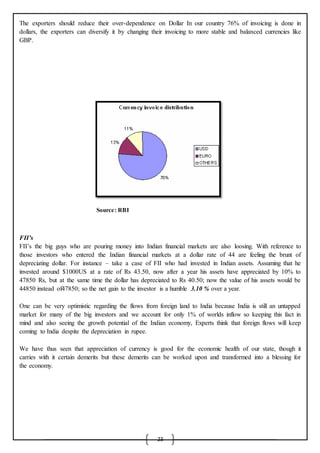 23
The exporters should reduce their over-dependence on Dollar In our country 76% of invoicing is done in
dollars, the exporters can diversify it by changing their invoicing to more stable and balanced currencies like
GBP.
Source: RBI
FII’s
FII’s the big guys who are pouring money into Indian financial markets are also loosing. With reference to
those investors who entered the Indian financial markets at a dollar rate of 44 are feeling the brunt of
depreciating dollar. For instance – take a case of FII who had invested in Indian assets. Assuming that he
invested around $1000US at a rate of Rs 43.50, now after a year his assets have appreciated by 10% to
47850 Rs, but at the same time the dollar has depreciated to Rs 40.50; now the value of his assets would be
44850 instead of47850; so the net gain to the investor is a humble 3.10 % over a year.
One can be very optimistic regarding the flows from foreign land to India because India is still an untapped
market for many of the big investors and we account for only 1% of worlds inflow so keeping this fact in
mind and also seeing the growth potential of the Indian economy, Experts think that foreign flows will keep
coming to India despite the depreciation in rupee.
We have thus seen that appreciation of currency is good for the economic health of our state, though it
carries with it certain demerits but these demerits can be worked upon and transformed into a blessing for
the economy.
 