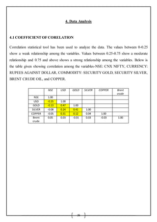 26
4. Data Analysis
4.1 COEFFICIENT OF CORELATION
Correlation statistical tool has been used to analyze the data. The values between 0-0.25
show a weak relationship among the variables. Values between 0.25-0.75 show a moderate
relationship and 0.75 and above shows a strong relationship among the variables. Below is
the table given showing correlation among the variables-NSE: CNX NIFTY, CURRENCY:
RUPEES AGAINST DOLLAR, COMMODITY: SECURITY GOLD, SECURITY SILVER,
BRENT CRUDE OIL, and COPPER.
NSE USD GOLD SILVER COPPER Brent
crude
NSE 1.00
USD -0.25 1.00
GOLD -0.13 0.47 1.00
SILVER -0.08 0.24 0.41 1.00
COPPER -0.05 0.31 0.12 0.04 1.00
Brent
crude
0.05 0.03 -0.01 0.03 -0.03 1.00
 