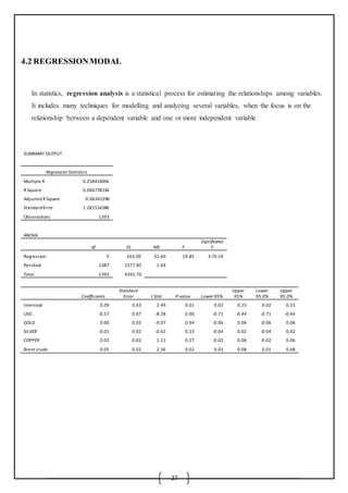 27
4.2 REGRESSIONMODAL
In statistics, regression analysis is a statistical process for estimating the relationships among variables.
It includes many techniques for modelling and analyzing several variables, when the focus is on the
relationship between a dependent variable and one or more independent variable
SUMMARY OUTPUT
Regression Statistics
Multiple R 0.258414656
R Square 0.066778134
Adjusted R Square 0.06341396
StandardError 1.281516586
Observations 1393
ANOVA
df SS MS F
Significance
F
Regression 5 163.00 32.60 19.85 3.7E-19
Residual 1387 2277.85 1.64
Total 1392 4392.70
Coefficients
Standard
Error t Stat P-value Lower 95%
Upper
95%
Lower
95.0%
Upper
95.0%
Intercept 0.09 0.03 2.49 0.01 0.02 0.15 0.02 0.15
USD -0.57 0.07 -8.28 0.00 -0.71 -0.44 -0.71 -0.44
GOLD 0.00 0.03 -0.07 0.94 -0.06 0.06 -0.06 0.06
SILVER -0.01 0.02 -0.62 0.53 -0.04 0.02 -0.04 0.02
COPPER 0.02 0.02 1.11 0.27 -0.02 0.06 -0.02 0.06
Brent crude 0.05 0.02 2.36 0.02 0.01 0.08 0.01 0.08
 