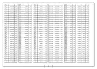 29
2009 2009 2009 2009
09-02-
2009 44416.998 0.19
09-02-
2009 618.921 0.99
09-02-
2009 172044 1.34 09-02-2009 2311.95095 -3.28
09-02-
2009 48.6 0.21 09-Feb-09 2919.9 0.50
10-02-
2009 44502.06
-
1.09
10-02-
2009 625.0645 1.69
10-02-
2009 174346 -2.41 10-02-2009 2236.10443 -1.40
10-02-
2009 48.7 0.25 10-Feb-09 2934.5 -0.30
11-02-
2009 44017.5766
-
0.99
11-02-
2009 635.6364 -0.74
11-02-
2009 170137.7 -0.95 11-02-2009 2204.81799 1.88
11-02-
2009 48.82 -0.20 11-Feb-09 2925.7 -1.12
12-02-
2009 43583.9376 3.30
12-02-
2009 630.924 3.63
12-02-
2009 168522.48 -1.27 12-02-2009 2246.26394 -3.05
12-02-
2009 48.72 0.00 12-Feb-09 2893.05 1.91
13-02-
2009 45020.2032 2.13
13-02-
2009 653.8224 1.53
13-02-
2009 166378.8 0.44 13-02-2009 2177.76588 -2.93
13-02-
2009 48.72 0.00 13-Feb-09 2948.35 -3.39
16-02-
2009 45977.064 0.39
16-02-
2009 663.81 -0.69
16-02-
2009 167109.6 -2.04 16-02-2009 2114.01154 -3.64
16-02-
2009 48.72 0.90 16-Feb-09 2848.5 -2.74
17-02-
2009 46154.3576 1.74
17-02-
2009 659.2356 3.22
17-02-
2009 163702.8 -3.01 17-02-2009 2037.13944 -3.07
17-02-
2009 49.16 1.40 17-Feb-09 2770.5 0.20
18-02-
2009 46956.2075 2.20
18-02-
2009 680.4525 1.86
18-02-
2009 158772.25 1.57 18-02-2009 1974.53371 5.56
18-02-
2009 49.85 0.00 18-Feb-09 2776.15 0.48
19-02-
2009 47989.598 0.21
19-02-
2009 693.10443 1.64
19-02-
2009 161264.75 1.78 19-02-2009 2084.38349 1.67
19-02-
2009 49.85 0.08 19-Feb-09 2789.35 -1.90
24-02-
2009 48091.4655 0.88
24-02-
2009 704.4468 0.35
24-02-
2009 164138.1 -4.39 24-02-2009 2119.2625 4.37
24-02-
2009 49.89 -0.14 24-Feb-09 2733.9 1.05
25-02-
2009 48513.7196 1.96
25-02-
2009 706.9458 0.97
25-02-
2009 156933 3.79 25-02-2009 2211.84265 6.10
25-02-
2009 49.82 1.18 25-Feb-09 2762.5 0.84
26-02-
2009 49463.8043 1.29
26-02-
2009 713.8056 1.91
26-02-
2009 162874.71 2.32 26-02-2009 2346.66197 1.01
26-02-
2009 50.41 0.63 26-Feb-09 2785.65 -0.79
27-02-
2009 50100.948 2.30
27-02-
2009 727.4682 2.83
27-02-
2009 166648.05 5.89 27-02-2009 2370.33892 -5.47
27-02-
2009 50.73 2.01 27-Feb-09 2763.65 -3.22
02-03-
2009 51253.2
-
3.37
02-03-
2009 748.04625 -4.70
02-03-
2009 176467.5 2.46 02-03-2009 2240.65139 3.35
02-03-
2009 51.75 -0.17 02-Mar-09 2674.6 -1.95
03-03-
2009 49527.9918
-
0.55
03-03-
2009 712.908 -1.32
03-03-
2009 180810 -0.94 03-03-2009 2315.78307 4.58
03-03-
2009 51.66 0.52 03-Mar-09 2622.4 0.87
04-03-
2009 49257.1629
-
0.08
04-03-
2009 703.521675 -2.77
04-03-
2009 179106.57 -1.61 04-03-2009 2421.86449 -4.29
04-03-
2009 51.93 0.25 04-Mar-09 2645.2 -2.59
05-03-
2009 49217.524
-
0.43
05-03-
2009 684.0684 -0.53
05-03-
2009 176223.1 3.44 05-03-2009 2318.03664 2.44
05-03-
2009 52.06 -1.06 05-Mar-09 2576.7 1.69
06-03-
2009 49006.614
-
2.25
06-03-
2009 680.4471 -2.71
06-03-
2009 182293.89 6.42 06-03-2009 2374.63853 -0.96
06-03-
2009 51.51 0.56 06-Mar-09 2620.15 -1.79
09-03-
2009 47906.194
-
1.94
09-03-
2009 662.004 -0.35
09-03-
2009 193991 -1.79 09-03-2009 2351.85092 1.93
09-03-
2009 51.8 -0.19 09-Mar-09 2573.15 1.72
12-03-
2009 46975.654 0.72
12-03-
2009 659.692 2.61
12-03-
2009 190514.5 0.89 12-03-2009 2397.31804 -1.47
12-03-
2009 51.7 -0.06 12-Mar-09 2617.45 3.89
13-03-
2009 47314.219 2.43
13-03-
2009 676.877 2.49
13-03-
2009 192212.4 -3.10 13-03-2009 2362.13166 0.95
13-03-
2009 51.67 -0.17 13-Mar-09 2719.25 2.13
16-03-
2009 48465.0838
-
0.91
16-03-
2009 693.751 -2.16
16-03-
2009 186255.38 2.36 16-03-2009 2384.55945 4.14
16-03-
2009 51.58 -0.64 16-Mar-09 2777.25 -0.71
17-03-
2009 48026.375
-
2.52
17-03-
2009 678.74475 -3.24
17-03-
2009 190650 -3.33 17-03-2009 2483.39509 -1.57
17-03-
2009 51.25 0.20 17-Mar-09 2757.45 1.35
18-03-
2009 46815.795
-
2.24
18-03-
2009 656.7665 -1.44
18-03-
2009 184295.15 -1.38 18-03-2009 2444.48139 4.47
18-03-
2009 51.35 -1.13 18-Mar-09 2794.7 0.45
19-03-
2009 45769.155 0.05
19-03-
2009 647.3175 -0.20
19-03-
2009 181756.6 1.24 19-03-2009 2553.76791 1.59
19-03-
2009 50.77 -1.24 19-Mar-09 2807.15 0.00
20-03-
2009 45792.862 1.74
20-03-
2009 646.0539 1.81
20-03-
2009 184013.8 5.15 20-03-2009 2594.29287 4.02
20-03-
2009 50.14 0.76 20-Mar-09 2807.05 4.73
23-03-
2009 46589.544
-
0.23
23-03-
2009 657.7704 -0.15
23-03-
2009 193491.6 -1.20 23-03-2009 2698.63077 0.55
23-03-
2009 50.52 -0.42 23-Mar-09 2939.9 -0.04
24-03-
2009 46481.9121 0.74
24-03-
2009 656.79705 -0.01
24-03-
2009 191178 -0.14 24-03-2009 2713.52 -3.21
24-03-
2009 50.31 1.03 24-Mar-09 2938.7 1.55
 