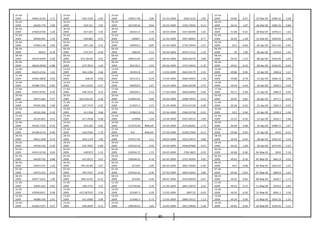 30
25-03-
2009 46825.6126
-
1.71
25-03-
2009 656.7236 -2.65
25-03-
2009 190917.48 5.86 25-03-2009 2626.3125 2.95
25-03-
2009 50.83 -0.57 25-Mar-09 2984.35 3.28
26-03-
2009 46026.778 3.90
26-03-
2009 639.331 2.87
26-03-
2009 202109.46 -0.04 26-03-2009 2703.73945 -9.12
26-03-
2009 50.54 1.07 26-Mar-09 3082.25 0.86
30-03-
2009 47820.0744 1.60
30-03-
2009 657.655 5.05
30-03-
2009 202021.4 2.39 30-03-2009 2457.08789 1.65
30-03-
2009 51.08 -0.25 30-Mar-09 2978.15 1.44
31-03-
2009 48584.901
-
1.43
31-03-
2009 690.882 0.91
31-03-
2009 206857 -3.34 31-03-2009 2497.68403 8.77
31-03-
2009 50.95 -1.28 31-Mar-09 3020.95 1.30
02-04-
2009 47892.139
-
3.00
02-04-
2009 697.158 -3.12
02-04-
2009 199942.5 -0.85 02-04-2009 2716.79444 -1.57
02-04-
2009 50.3 -0.60 02-Apr-09 3211.05 4.92
06-04-
2009 46455 0.18
06-04-
2009 675.375 -0.46
06-04-
2009 198250 4.12 06-04-2009 2674.17152 -1.10
06-04-
2009 50 1.06 06-Apr-09 3256.6 1.42
08-04-
2009 46539.6459 0.20
08-04-
2009 672.30165 0.52
08-04-
2009 206415.05 -2.07 08-04-2009 2644.64276 3.89
08-04-
2009 50.53 -1.23 08-Apr-09 3342.95 2.65
09-04-
2009 46634.9058
-
0.88
09-04-
2009 675.7814 -1.43
09-04-
2009 202135.5 -3.55 09-04-2009 2747.54933 -3.70
09-04-
2009 49.91 -0.10 09-Apr-09 3342.05 -0.03
13-04-
2009 46223.2116
-
1.61
13-04-
2009 666.1296 -2.66
13-04-
2009 194952.6 3.37 13-04-2009 2645.93179 -1.55
13-04-
2009 49.86 0.04 13-Apr-09 3382.6 1.21
15-04-
2009 45481.0828 0.02
15-04-
2009 648.44 -0.82
15-04-
2009 201515.2 -0.29 15-04-2009 2604.95693 1.36
15-04-
2009 49.88 -0.78 15-Apr-09 3484.15 3.00
16-04-
2009 45488.7335 0.85
16-04-
2009 643.12255 -0.37
16-04-
2009 200929.4 2.67 16-04-2009 2640.26548 0.75
16-04-
2009 49.49 0.44 16-Apr-09 3369.5 -3.29
17-04-
2009 45873.8793
-
0.44
17-04-
2009 640.7619 0.23
17-04-
2009 206296.5 4.14 17-04-2009 2660.03092 -5.69
17-04-
2009 49.71 0.48 17-Apr-09 3384.4 0.44
20-04-
2009 45673.281
-
0.37
20-04-
2009 642.232125 -2.26
20-04-
2009 214834.95 0.09 20-04-2009 2508.70593 0.23
20-04-
2009 49.95 0.82 20-Apr-09 3377.1 -0.22
21-04-
2009 45505.296
-
3.08
21-04-
2009 627.7374 -2.52
21-04-
2009 215037.2 2.23 21-04-2009 2514.41538 -0.30
21-04-
2009 50.36 -0.32 21-Apr-09 3365.3 -0.35
22-04-
2009 44102.206 0.10
22-04-
2009 611.938 0.86
22-04-
2009 219825.8 0.52 22-04-2009 2506.93718 -0.22
22-04-
2009 50.2 0.04 22-Apr-09 3330.3 -1.04
23-04-
2009 44145.891 0.43
23-04-
2009 617.2038 -0.48
23-04-
2009 220968 3.04 23-04-2009 2501.49123 2.89
23-04-
2009 50.22 -0.56 23-Apr-09 3423.7 2.80
24-04-
2009 44335.7332
-
0.33
24-04-
2009 614.262 0.65
24-04-
2009 227676.46 #VALUE! 24-04-2009 2573.68261 -1.75
24-04-
2009 49.94 0.08 24-Apr-09 3480.75 1.67
27-04-
2009 44188.3176 0.96
27-04-
2009 618.2526 1.76
27-04-
2009 N.A #VALUE! 27-04-2009 2528.57998 -0.13
27-04-
2009 49.98 0.92 27-Apr-09 3470 -0.31
28-04-
2009 44611.658
-
0.14
28-04-
2009 629.1129 1.06
28-04-
2009 237017.56 2.11 28-04-2009 2525.24474 0.86
28-04-
2009 50.44 -0.44 28-Apr-09 3362.35 -3.10
29-04-
2009 44550.162
-
0.30
29-04-
2009 635.7852 0.80
29-04-
2009 242010.18 -2.92 29-04-2009 2546.87084 9.25
29-04-
2009 50.22 -1.08 29-Apr-09 3473.95 3.32
04-05-
2009 44414.9136 0.04
04-05-
2009 640.872 -1.53
04-05-
2009 234936.72 1.55 04-05-2009 2782.4825 -2.05
04-05-
2009 49.68 -0.06 04-May-09 3654 5.18
05-05-
2009 44430.792
-
0.88
05-05-
2009 631.0515 -5.67
05-05-
2009 238568.25 -4.76 05-05-2009 2725.30394 4.05
05-05-
2009 49.65 -0.30 05-May-09 3661.9 0.22
06-05-
2009 44037.675
-
2.42
06-05-
2009 595.30185 0.07
06-05-
2009 227205 -1.89 06-05-2009 2835.78289 -0.20
06-05-
2009 49.5 -0.08 06-May-09 3625.05 -1.01
07-05-
2009 42973.321
-
0.22
07-05-
2009 595.7457 0.40
07-05-
2009 222916.22 0.30 07-05-2009 2830.15042 2.86
07-05-
2009 49.46 -0.42 07-May-09 3683.9 1.62
08-05-
2009 42877.5425 1.90
08-05-
2009 598.14125 -0.33
08-05-
2009 223595 -4.40 08-05-2009 2910.96958 -0.67
08-05-
2009 49.25 -0.04 08-May-09 3620.7 -1.72
11-05-
2009 43691.625 0.61
11-05-
2009 596.1753 3.21
11-05-
2009 213756.66 3.70 11-05-2009 2891.32679 0.22
11-05-
2009 49.23 0.73 11-May-09 3554.6 -1.83
12-05-
2009 43958.0637 0.28
12-05-
2009 615.287925 2.56
12-05-
2009 221667.3 -3.29 12-05-2009 2897.55 -0.29
12-05-
2009 49.59 -0.50 12-May-09 3681.1 3.56
13-05-
2009 44080.356 2.91
13-05-
2009 631.0586 2.89
13-05-
2009 214382.3 -2.73 13-05-2009 2889.14515 1.12
13-05-
2009 49.34 0.99 13-May-09 3635.25 -1.25
14-05-
2009 45364.7337
-
0.27
14-05-
2009 649.2849 -4.11
14-05-
2009 208538.55 3.83 14-05-2009 2921.59036 -5.38
14-05-
2009 49.83 -0.56 14-May-09 3593.45 -1.15
 